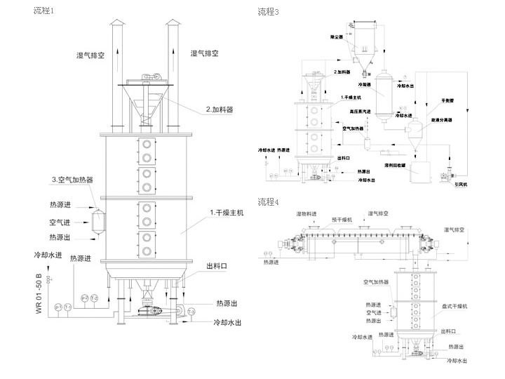 盤式干燥機結構圖