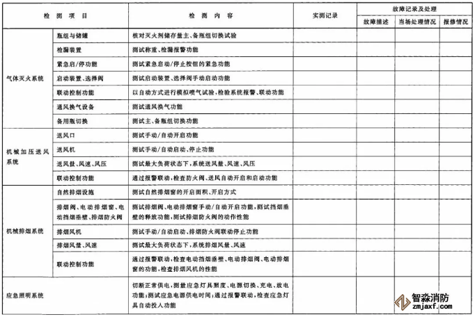 建筑消防設(shè)施檢測(cè)記錄表