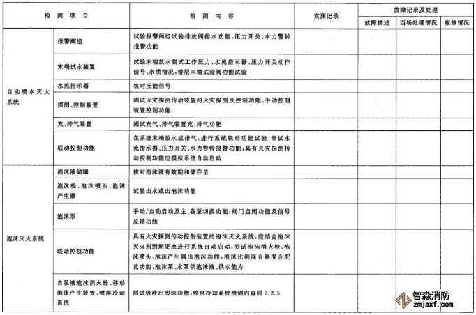 建筑消防設(shè)施檢測(cè)記錄表