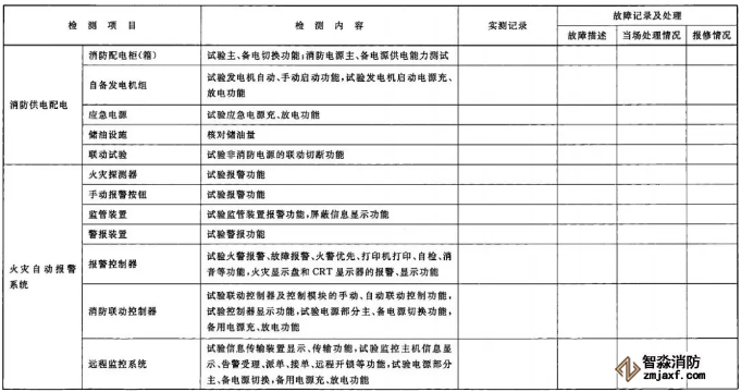建筑消防設(shè)施檢測(cè)記錄表
