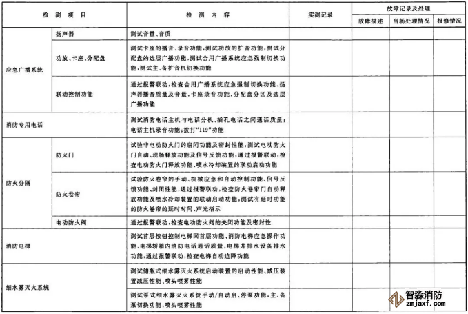 建筑消防設(shè)施檢測(cè)記錄表